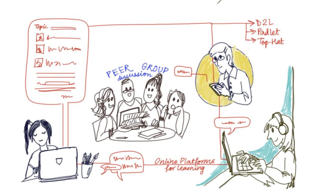 Tackling Online-teaching in the Time of&nbsp;Transition